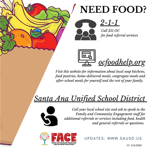Food Resources 